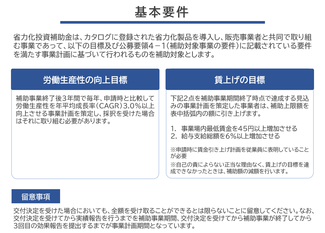 事業再構築補助金