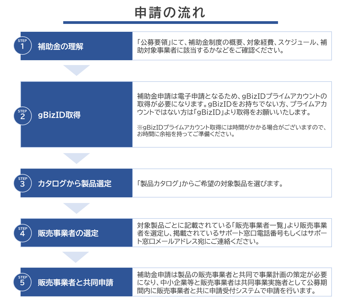 事業再構築補助金