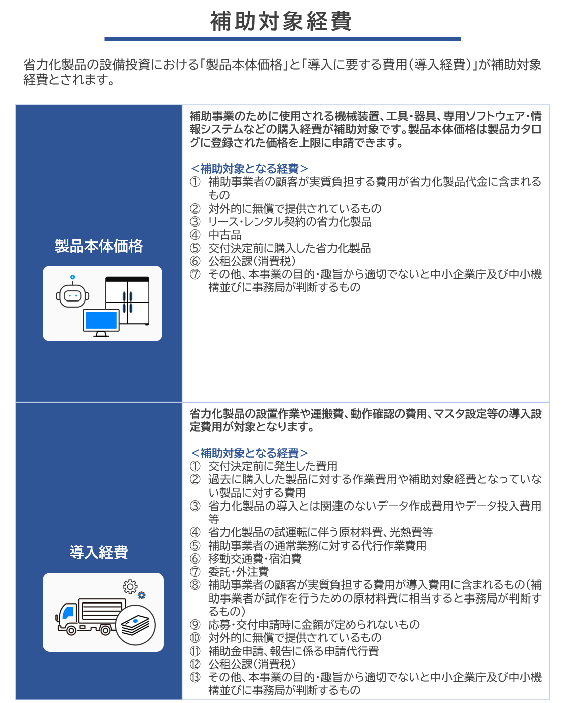 事業再構築補助金