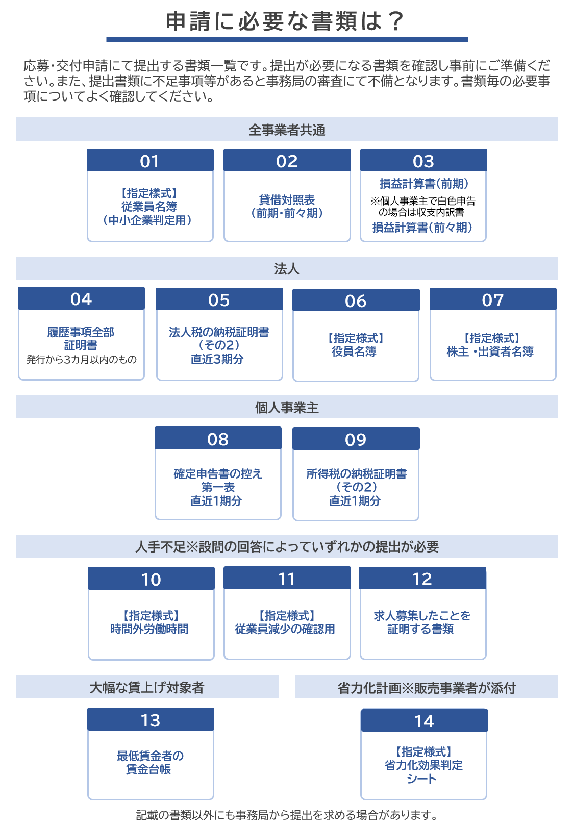 事業再構築補助金